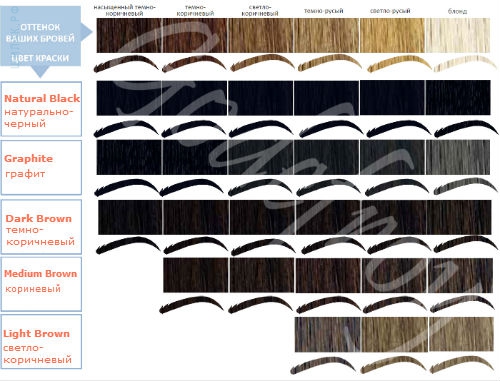 Godefroy Eyebrow Tint Graphite Краска-хна в капсулах для бровей, набор 15 капсул (графит) Godefroy Eyebrow Tint Graphite Краска-хна в капсулах для бровей, набор 15 капсул (графит)