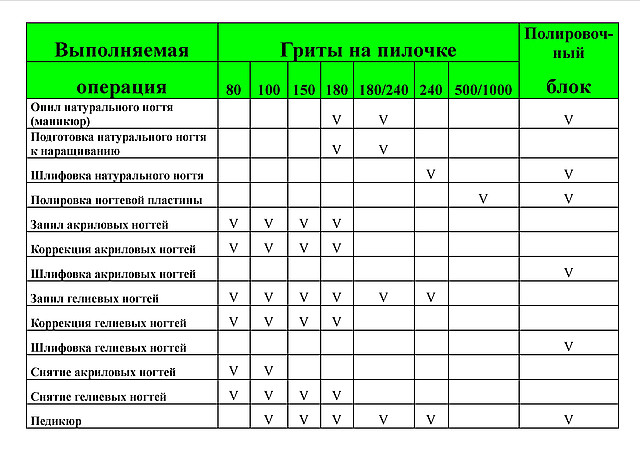 Гид по пилкам